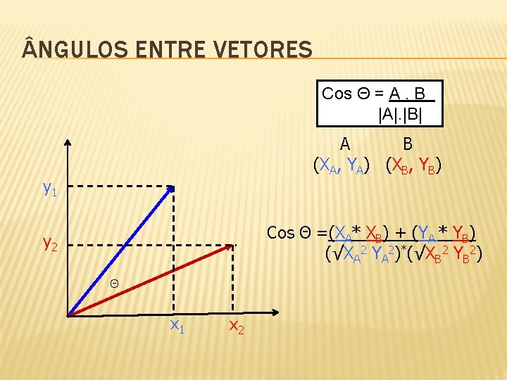  NGULOS ENTRE VETORES Cos Θ = A. B |A|. |B| A B (XA,