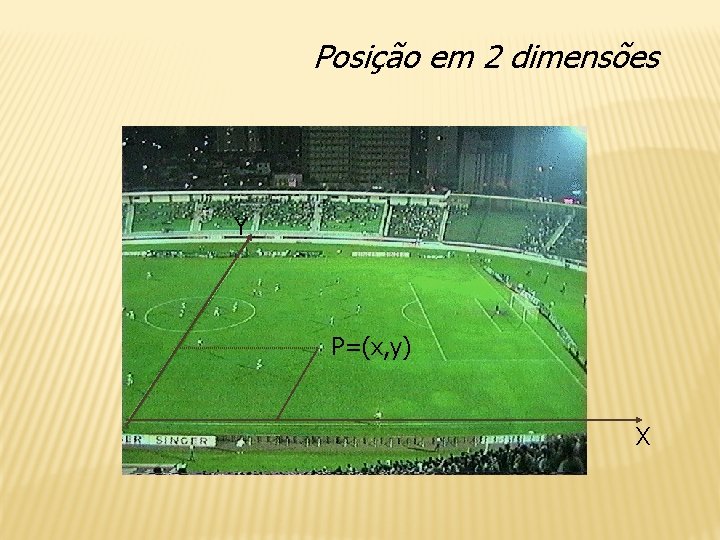 Posição em 2 dimensões Y P=(x, y) X 