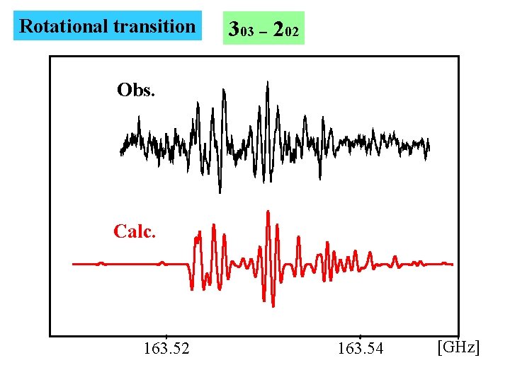 Rotational transition 303 - 202 Obs. Calc. 163. 52 163. 54 [GHz] 