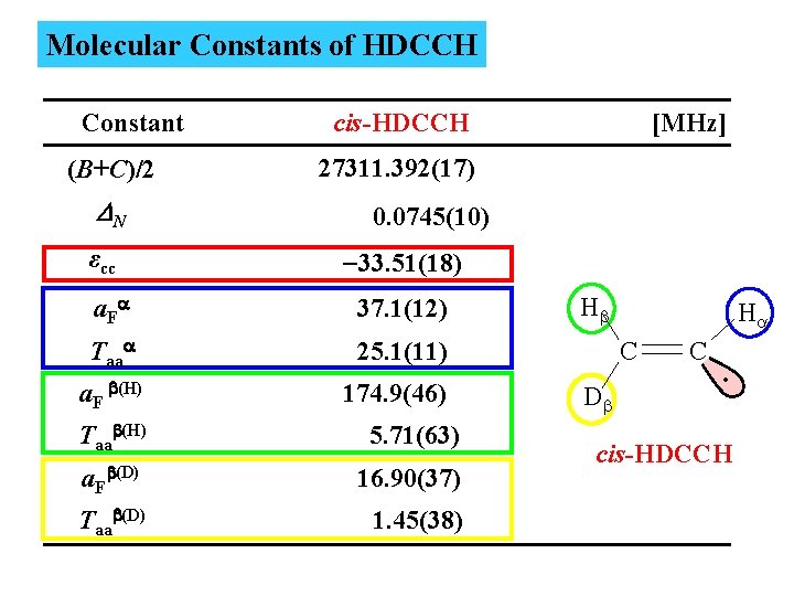 Molecular Constants of HDCCH Constant (B+C)/2 DN εcc 27311. 392(17) 0. 0745(10) -33. 51(18)