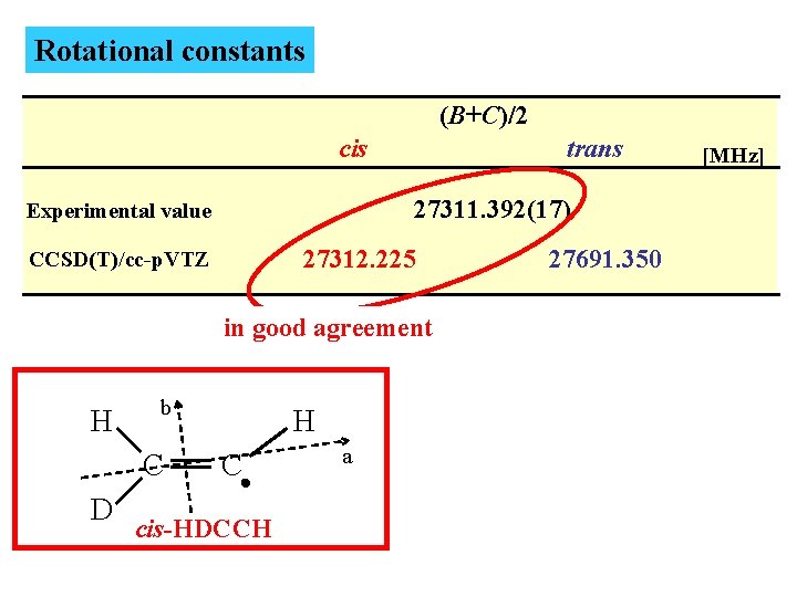 Rotational constants (B+C)/2 trans cis [MHz] 27311. 392(17) Experimental value 27312. 225 CCSD(T)/cc-p. VTZ