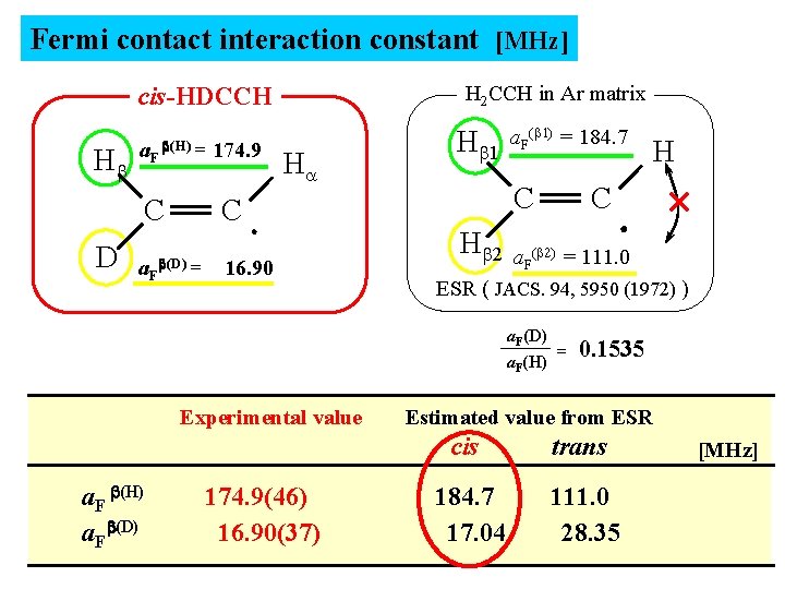 Fermi contact interaction constant [MHz] H 2 CCH in Ar matrix cis-HDCCH Hb a.