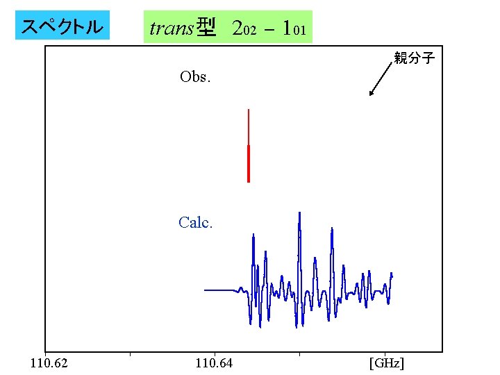 スペクトル trans型　202 － 101 親分子 Obs. Calc. 110. 62 110. 64 [GHz] 