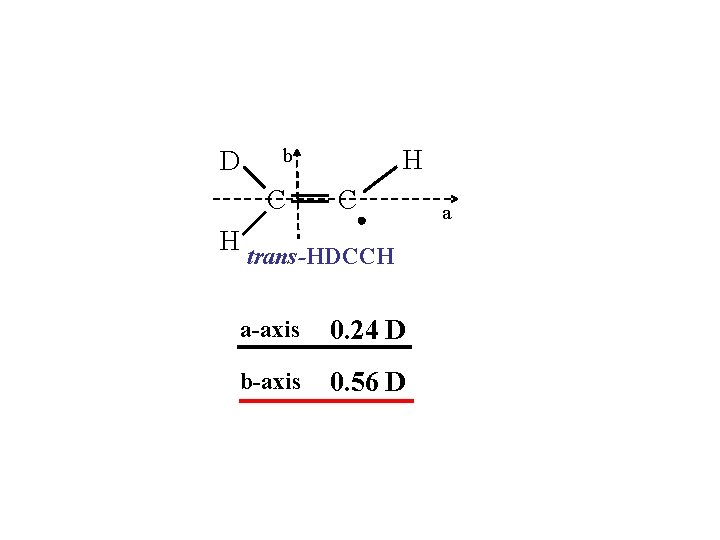 D H b C C H trans-HDCCH a-axis 0. 24 D b-axis 0. 56