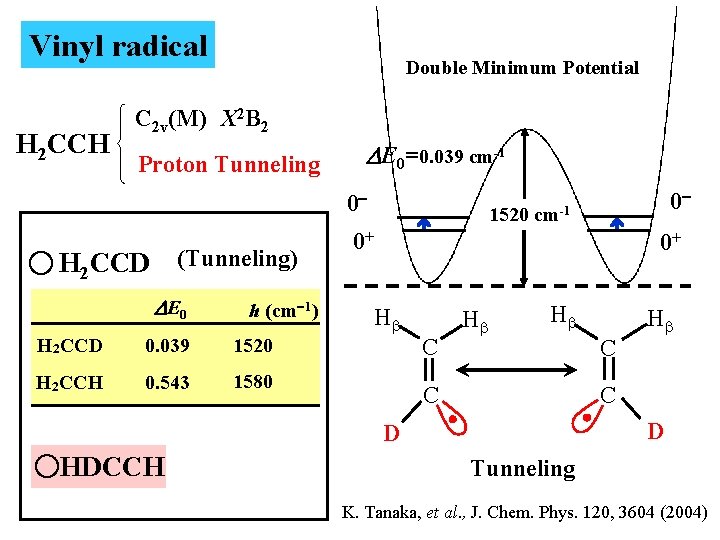Vinyl radical H 2 CCH Double Minimum Potential C 2 v(M) X 2 B