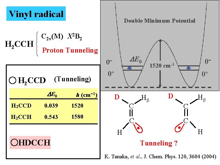 Vinyl radical H 2 CCH Double Minimum Potential C 2 v(M) X 2 B
