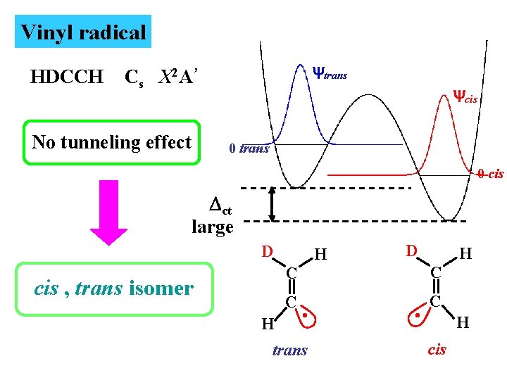 Vinyl radical HDCCH ytrans Cs X 2 A’ No tunneling effect ycis 0 trans