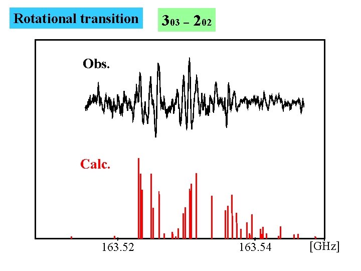 Rotational transition 303 - 202 Obs. Calc. 163. 52 163. 54 [GHz] 