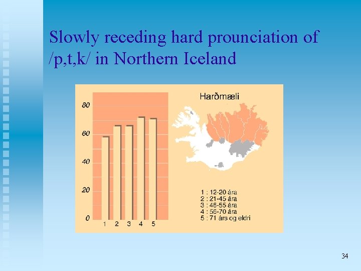 Slowly receding hard prounciation of /p, t, k/ in Northern Iceland 34 