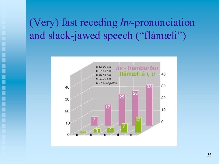 (Very) fast receding hv-pronunciation and slack-jawed speech (“flámæli”) 35 