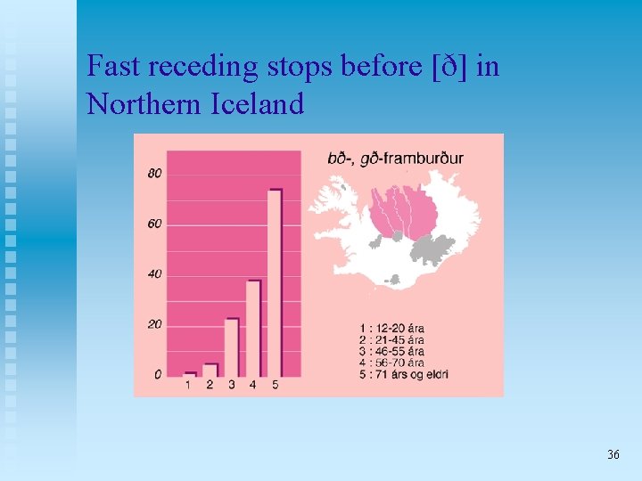 Fast receding stops before [ð] in Northern Iceland 36 