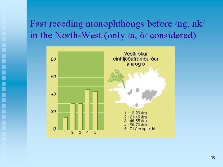 Fast receding monophthongs before /ng, nk/ in the North-West (only /a, ö/ considered) 39