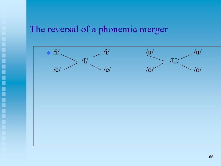 The reversal of a phonemic merger u /i/ /u/ /I/ /e/ /u/ /U/ /e/
