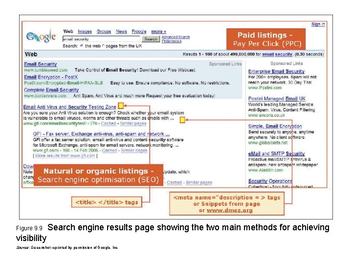 Figure 9. 9 Search engine results page showing the two main methods for achieving