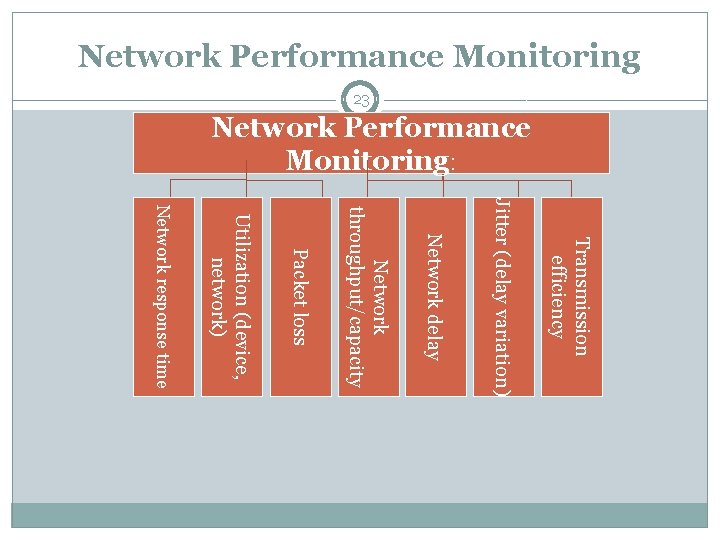 Network Performance Monitoring 23 Network Performance Monitoring: Transmission efficiency Jitter (delay variation) Network delay