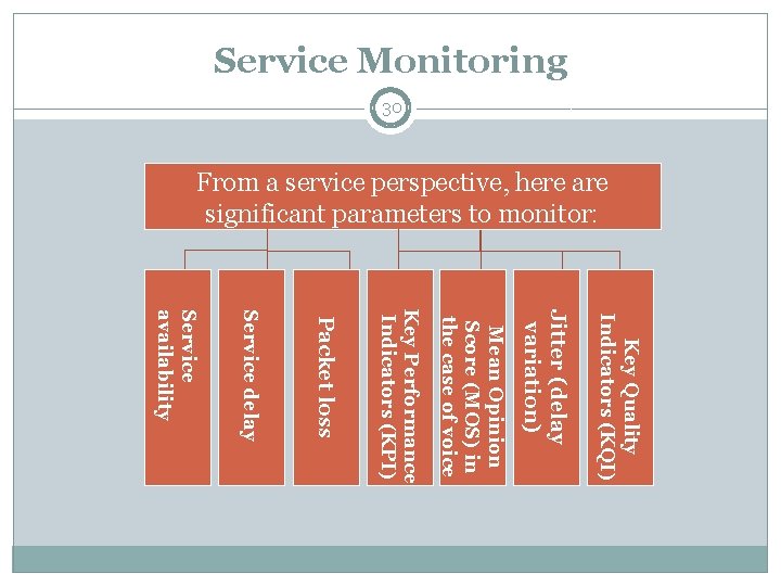 Service Monitoring 30 From a service perspective, here are significant parameters to monitor: Key