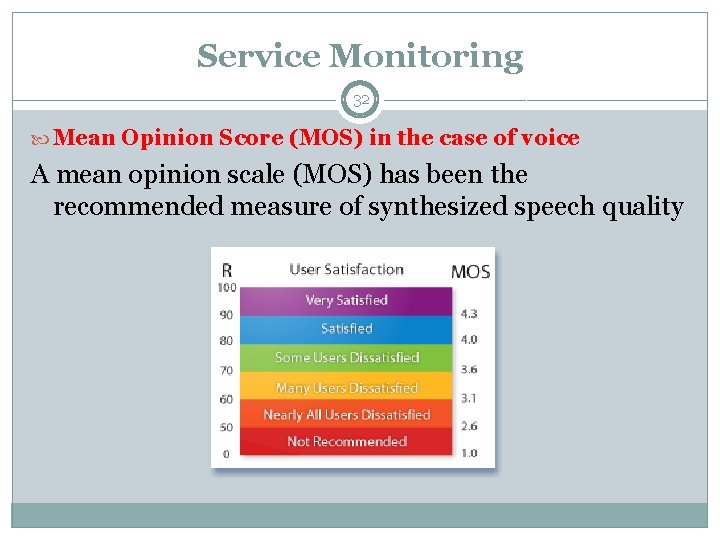 Service Monitoring 32 Mean Opinion Score (MOS) in the case of voice A mean