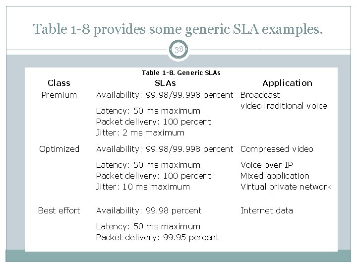 Table 1 -8 provides some generic SLA examples. 38 Table 1 -8. Generic SLAs