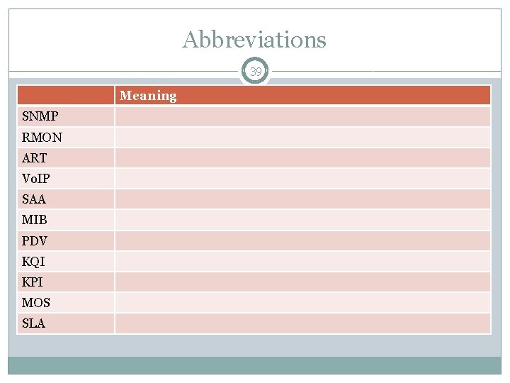 Abbreviations 39 Meaning SNMP RMON ART Vo. IP SAA MIB PDV KQI KPI MOS