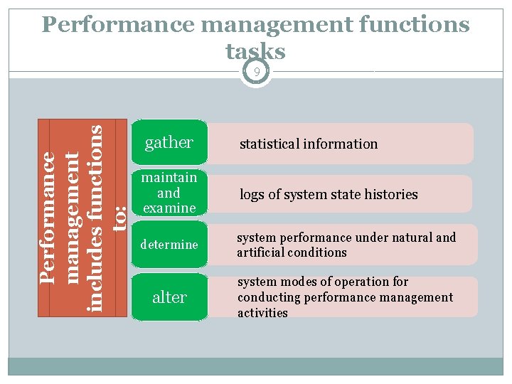Performance management functions tasks Performance management includes functions to: 9 gather statistical information maintain