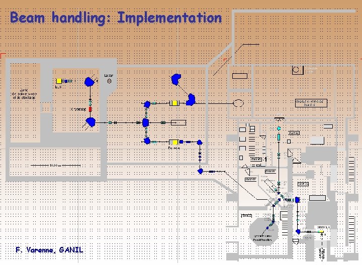 Beam handling: Implementation F. Varenne, GANIL 