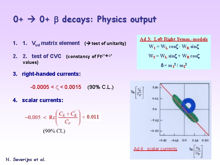 0+ decays: Physics output 1. 1. Vud matrix element ( test of unitarity) 2.