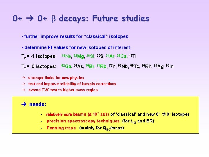 0+ decays: Future studies • further improve results for “classical” isotopes • determine Ft-values