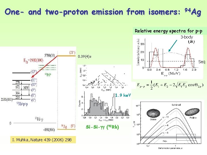 One- and two-proton emission from isomers: 94 Ag Relative energy spectra for p-p 3