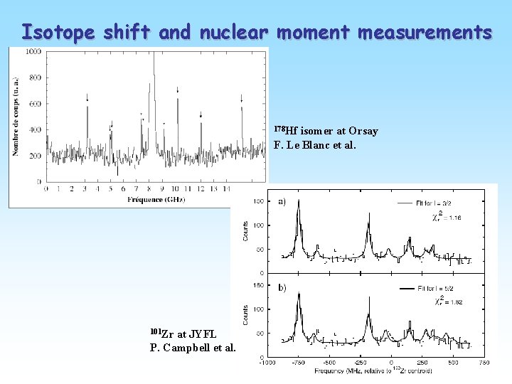 Isotope shift and nuclear moment measurements 178 Hf isomer at Orsay F. Le Blanc