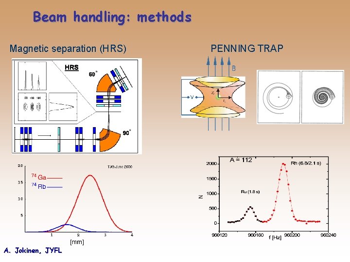 Beam handling: methods Magnetic separation (HRS) A. Jokinen, JYFL PENNING TRAP 