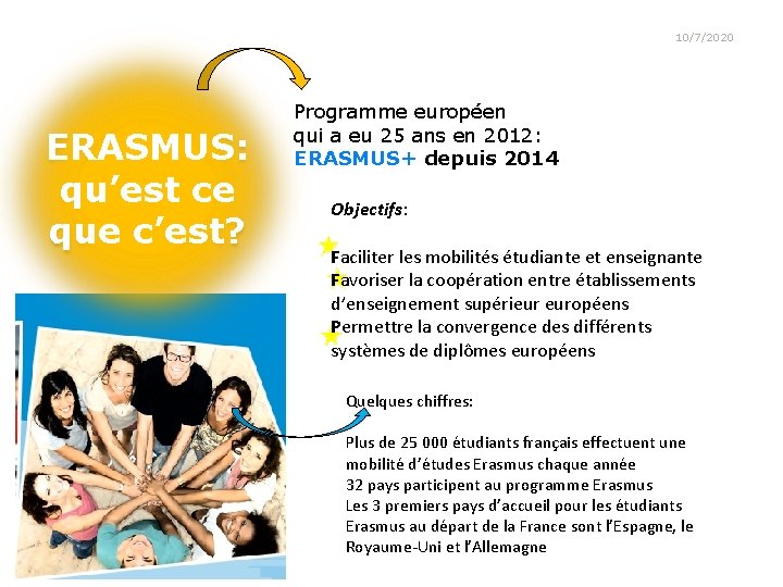 Etudier à l’international : pourquoi pas vous ? ERASMUS: qu’est ce que c’est? 10/7/2020