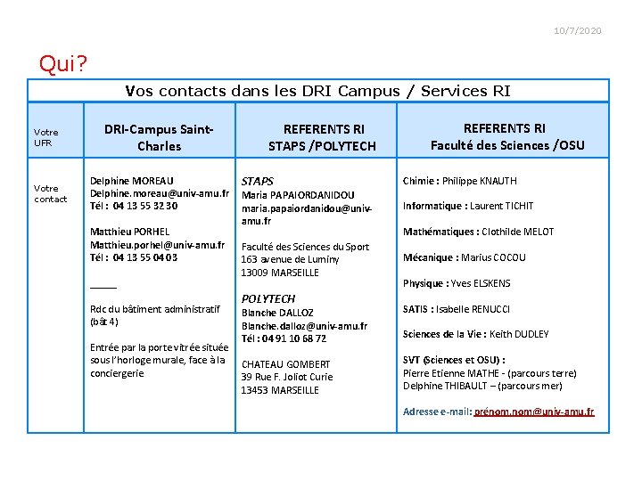 10/7/2020 Qui? Vos contacts dans les DRI Campus / Services RI Votre UFR Votre