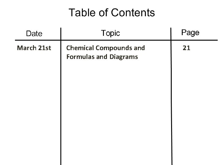 March 21 st Chemical Compounds and Formulas and Diagrams 21 