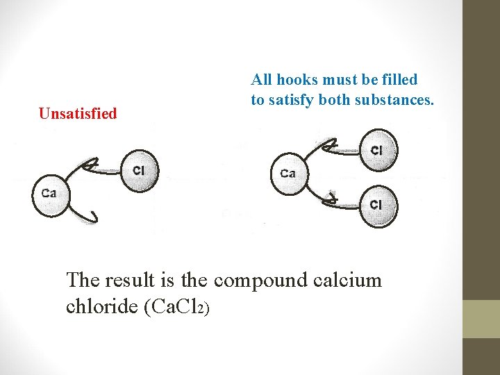 Unsatisfied All hooks must be filled to satisfy both substances. The result is the