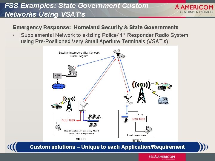 FSS Examples: State Government Custom Networks Using VSAT’s Emergency Response: Homeland Security & State