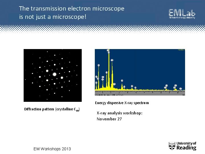 The transmission electron microscope is not just a microscope! Energy dispersive X-ray spectrum Diffraction