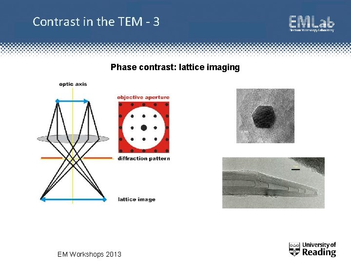 Contrast in the TEM - 3 Phase contrast: lattice imaging EM Workshops 2013 