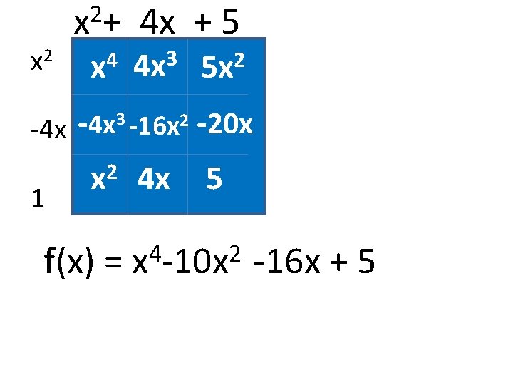 x 2 2 x+ 4 x 4 x + 5 4 x 3 5