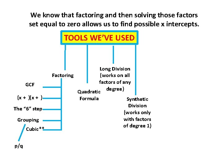 We know that factoring and then solving those factors set equal to zero allows