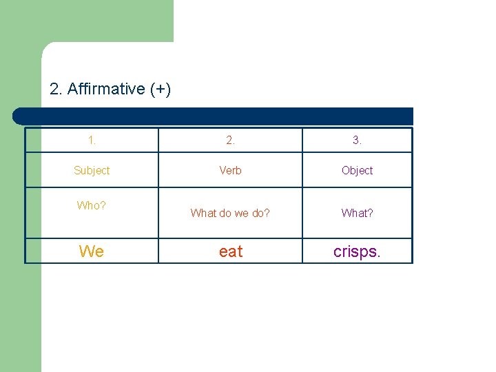 2. Affirmative (+) 1. 2. 3. Subject Verb Object What do we do? What? 2. Affirmative (+) 1. 2. 3. Subject Verb Object What do we do? What?