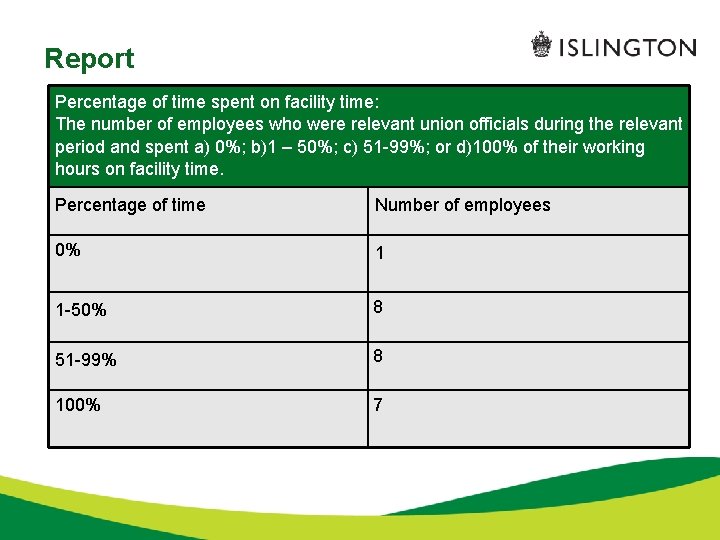 Report Percentage of time spent on facility time: The number of employees who were