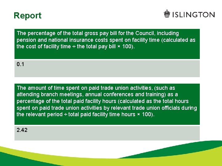 Report The percentage of the total gross pay bill for the Council, including pension