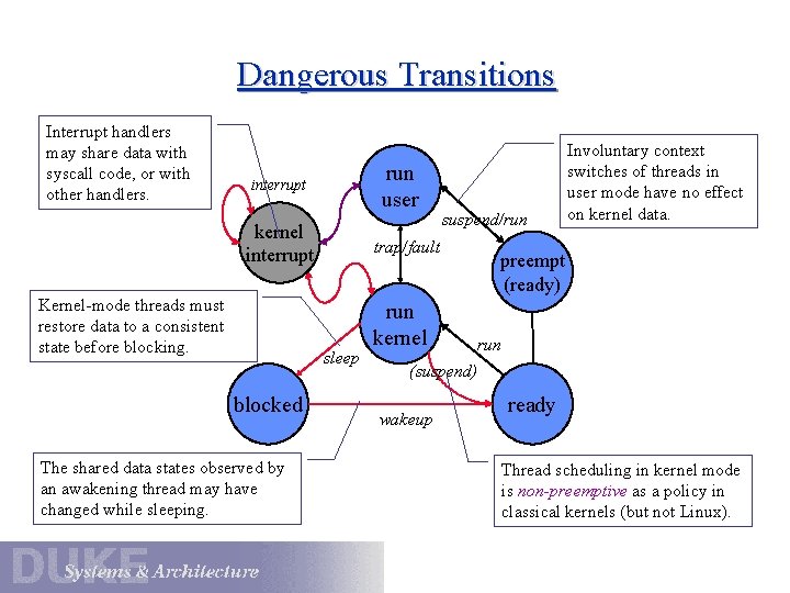 Dangerous Transitions Interrupt handlers may share data with syscall code, or with other handlers.