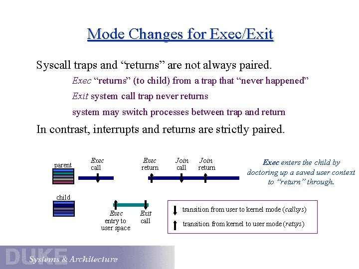 Mode Changes for Exec/Exit Syscall traps and “returns” are not always paired. Exec “returns”