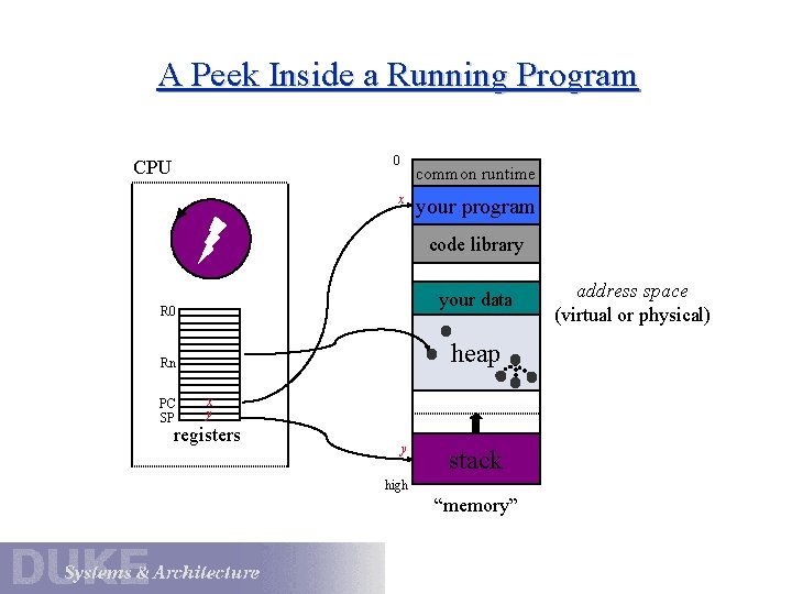 A Peek Inside a Running Program 0 CPU common runtime x your program code