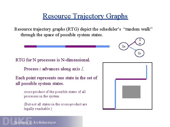 Resource Trajectory Graphs Resource trajectory graphs (RTG) depict the scheduler’s “random walk” through the