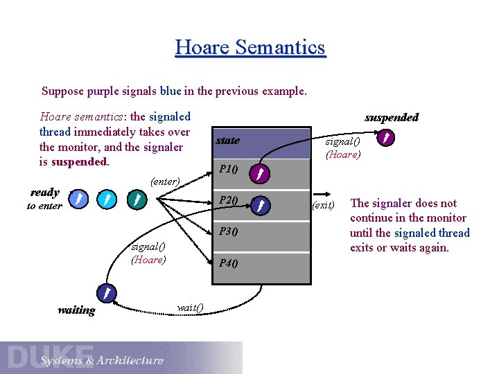 Hoare Semantics Suppose purple signals blue in the previous example. Hoare semantics: the signaled