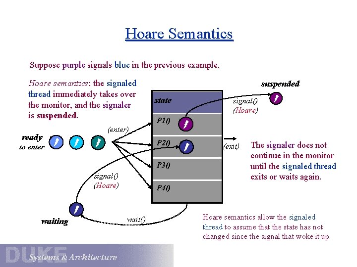 Hoare Semantics Suppose purple signals blue in the previous example. Hoare semantics: the signaled