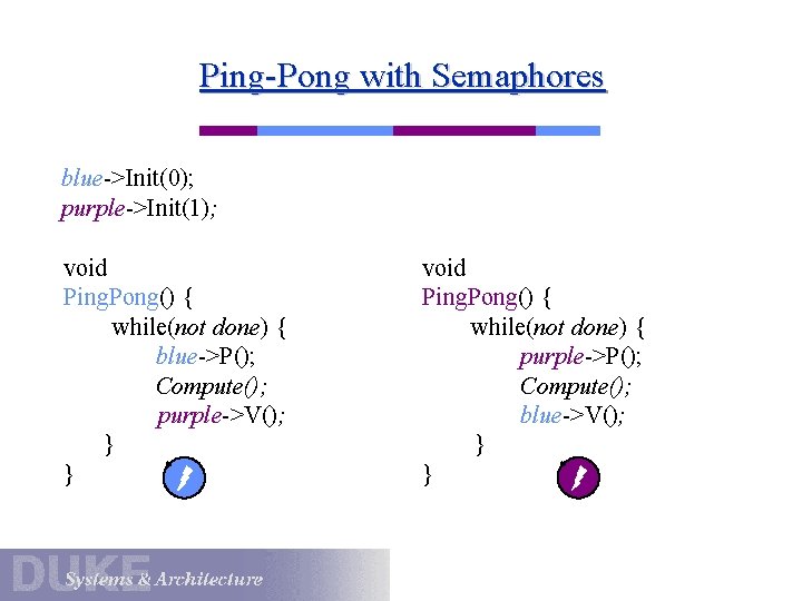 Ping-Pong with Semaphores blue->Init(0); purple->Init(1); void Ping. Pong() { while(not done) { blue->P(); Compute();