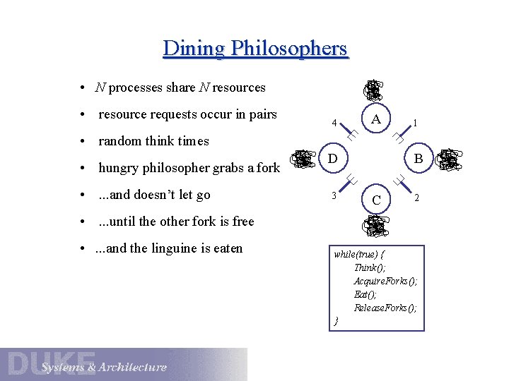 Dining Philosophers • N processes share N resources • resource requests occur in pairs